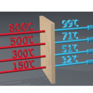 �������������� ����������