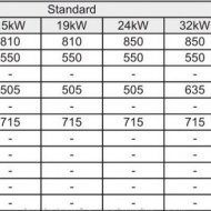 PL-190 Standard (������ ������) - ����� � ������� �������� 19
