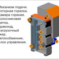 ��������� ����� ������ Geyzer 50